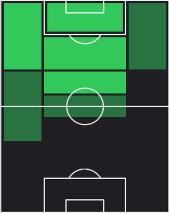 TPケナン・ユルドゥズ(04/03)の適性ポジション