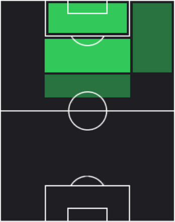 HPジャーメイン良(04/03)の適性ポジション