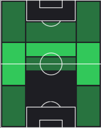 HP和泉竜司(04/03)の適性ポジション