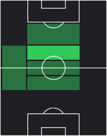 EP小野伸二(浦和レッズ/2006)の適性ポジション