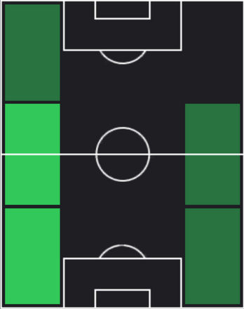 HP佐藤響(04/03)の適性ポジション