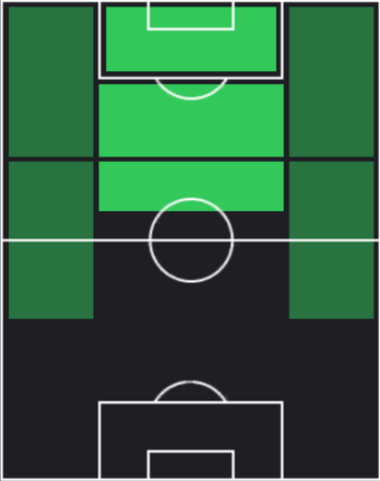 TPロベルト・レヴァンドフスキ(04/03)の適性ポジション