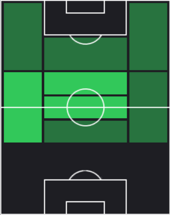 HP井出遥也(04/03)の適性ポジション