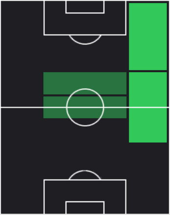 HP松崎快(04/03)の適性ポジション