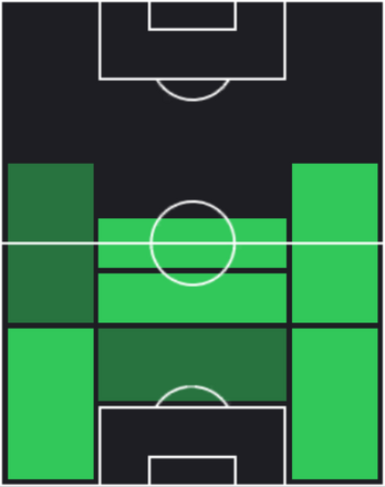 EPハビエル・サネッティ(インテル/09-10)の画像