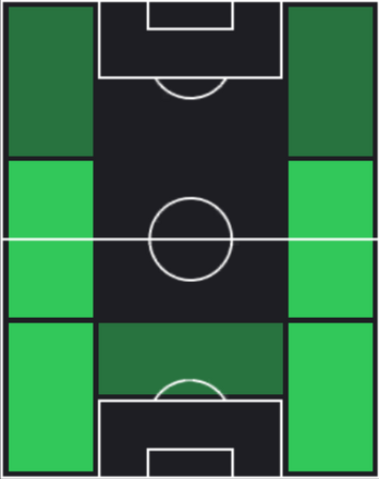 HPアシュリー・ヤング(04/07)の適性ポジション