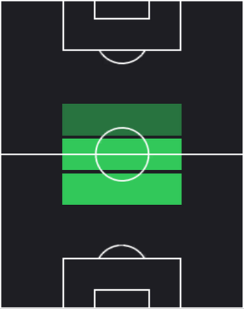 HPマティアス・ベシノ(04/07)の適性ポジション