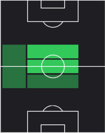 HPダニ・セバージョス(04/07)の適性ポジション
