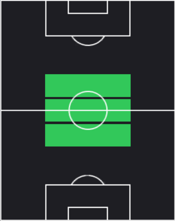 HPクリスティアン・エリクセン(04/07)の適性ポジション