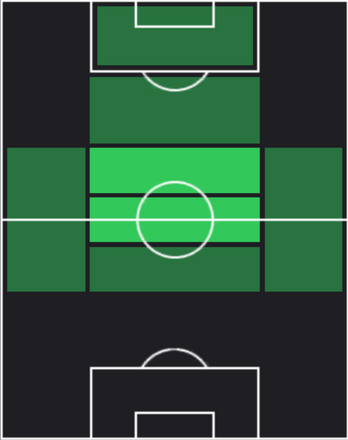 HPジュード・ベリンガム(04/07)の適性ポジション