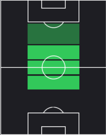 HPリュシアン・アグメ(04/07)の適性ポジション