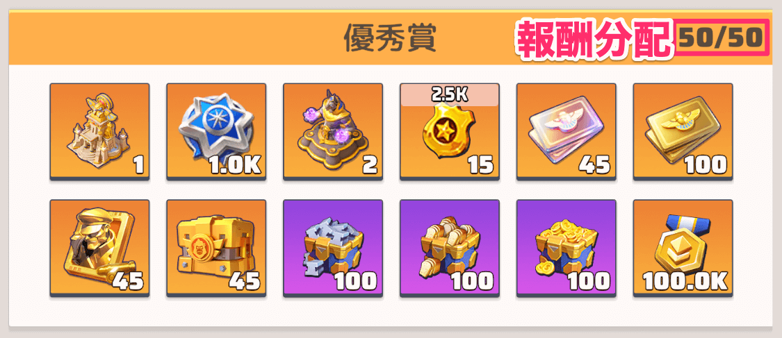 連盟シーズン報酬の分配が完了すると参加できる