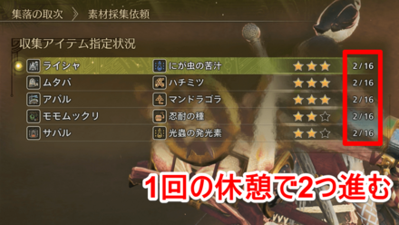 1回の休憩で2つ進む