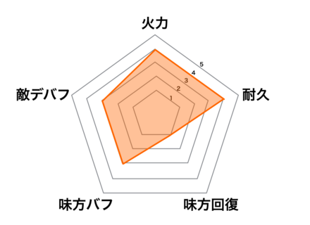 ［酔わす按摩］豊臣秀吉の画像