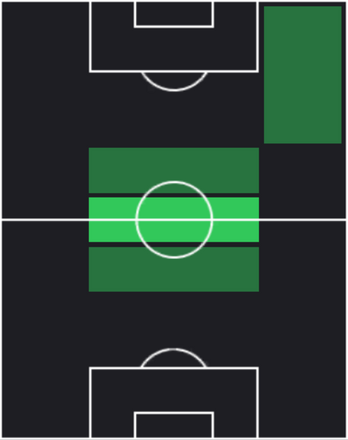 パブロ・バルリオスの適正ポジション