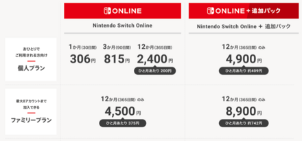 Nintendo Switch Online+追加パックに加入する