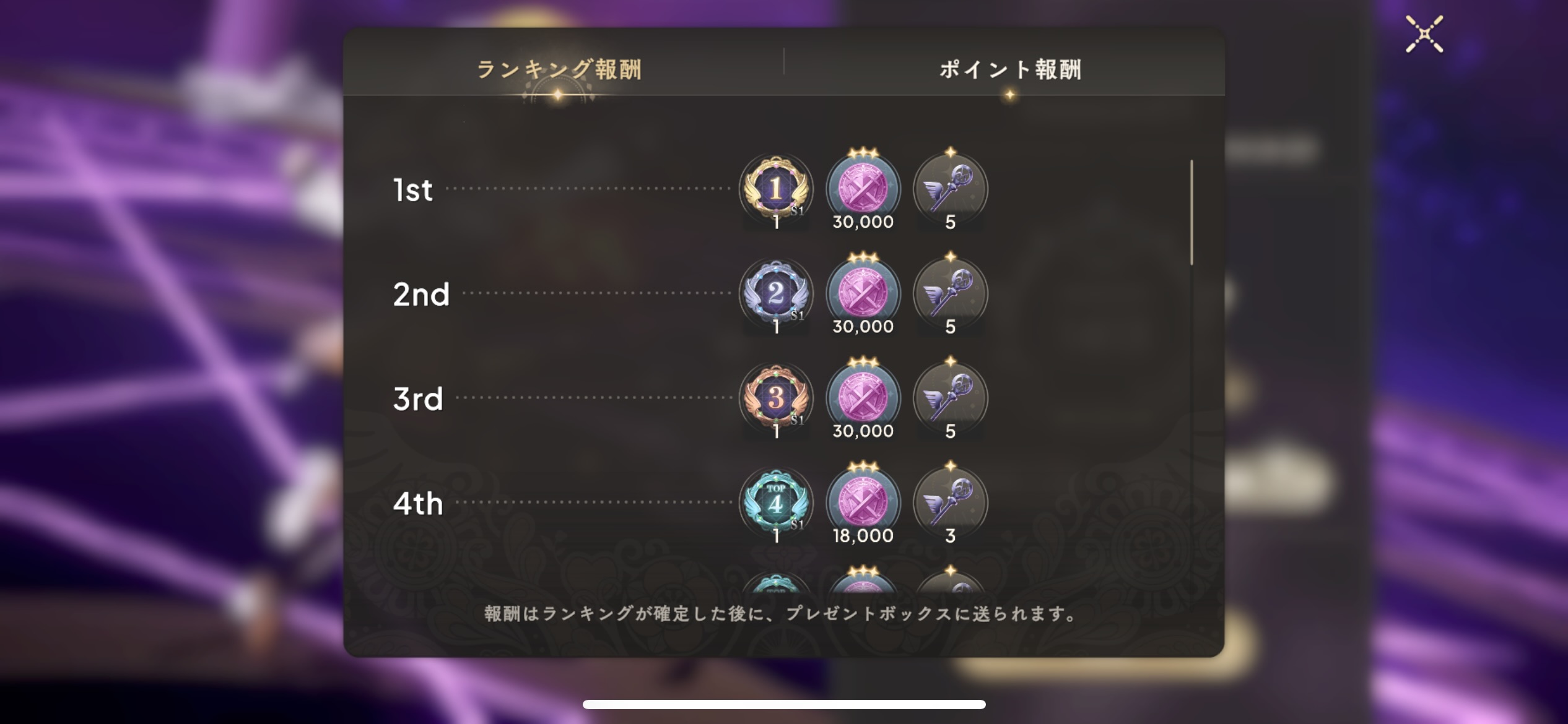 ランキング報酬