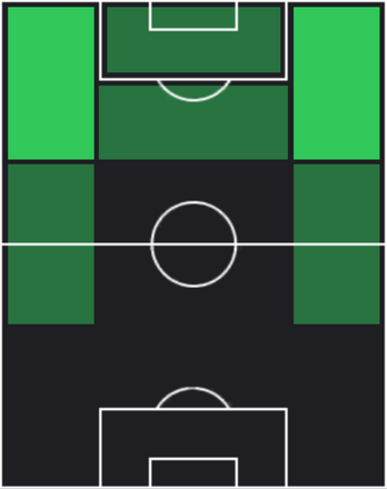 TPフヴィチャ・クヴァラツヘリア(04/10)の適性ポジション