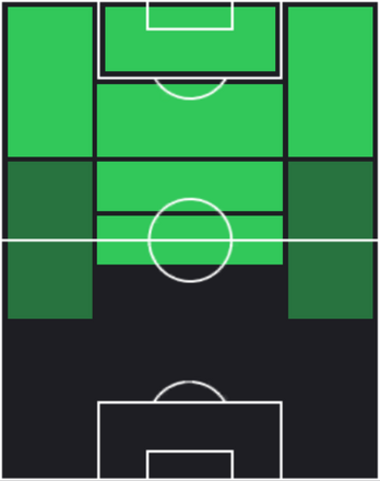 TPタリスカ(04/10)の適性ポジション