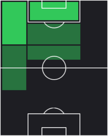 TPヴァンゲーリス・パヴリディス(04/10)の適性ポジション