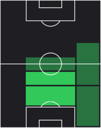 TPイスマエル・ドゥクレ(04/10)の適性ポジション