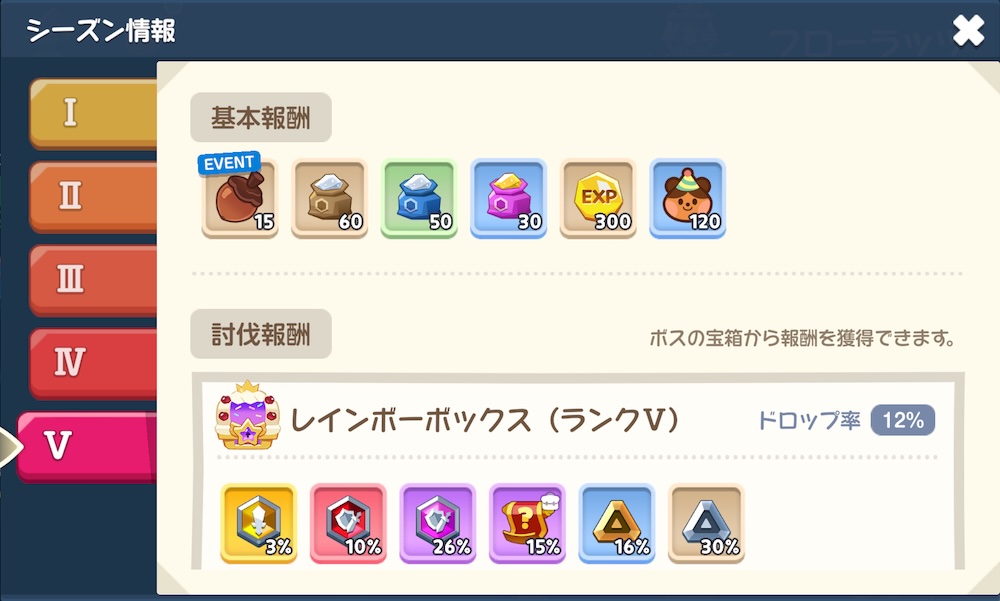 レイドボスどんぐり交換所のおすすめ交換アイテム