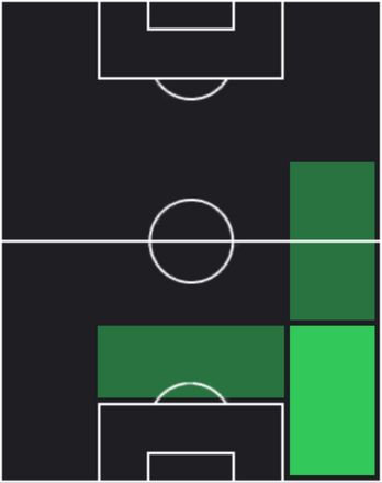 HP関根大輝(04/14)の適性ポジション