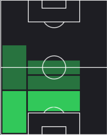 HPジャニュエル・ベロシャン(04/14)の適性ポジション