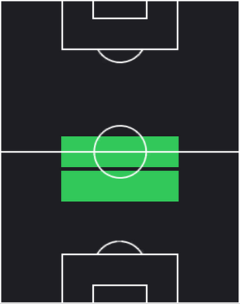 HPモアテン・ユールマン(04/14)の適性ポジション