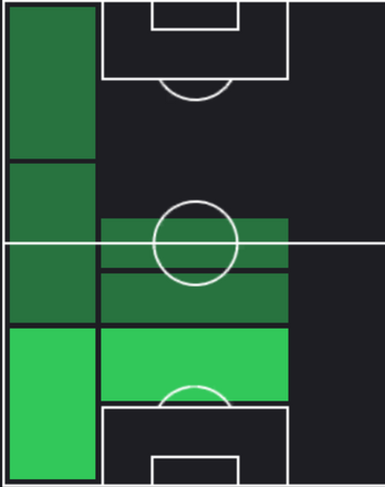 HPヤウリ・バース(04/14)の適性ポジション