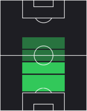 EPフランツ・ベッケンバウアー(バイエルン/71-72)の適性ポジション