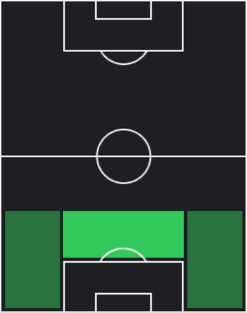 HPヴィクトル・リンデレフ(04/14)の適性ポジション