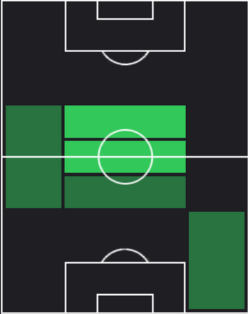 HPモアテン・トルスビー(04/10)の適性ポジション