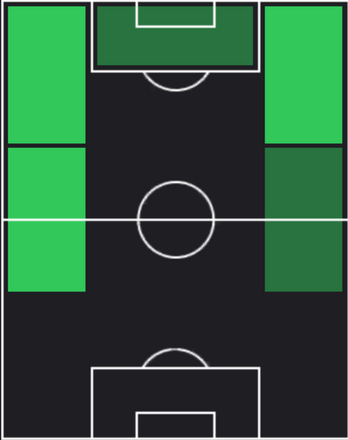 HPアントニオ・ヌサ(04/10)の適性ポジション