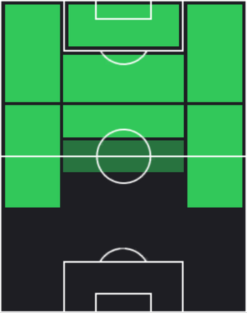 HPオスカル・ボブ(04/10)の適性ポジション