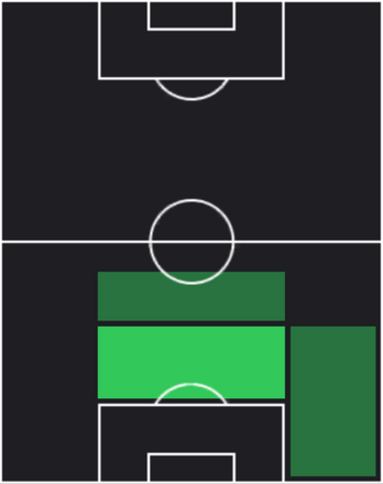 HPサリンカーン・プロムスパ(04/10)の適性ポジション