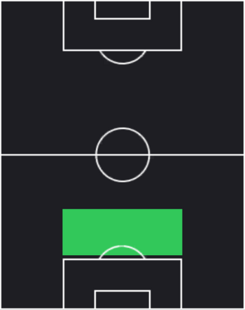 HPレオ・ウスティゴール(04/10)の適性ポジション