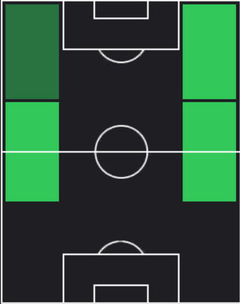 HPパンタミット・プラパント(04/10)の適性ポジション