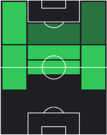 HPルーカス・クリスピム(04/10)の適性ポジション