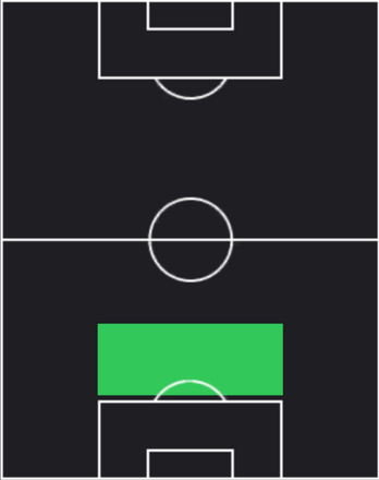 STアイルトン(04/10)の適性ポジション