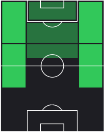 HPジョン・バッジョ(04/10)の適性ポジション