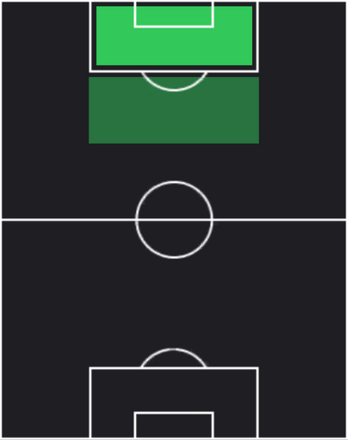 HPムフセン・アル・ガサニ(04/10)の適性ポジション