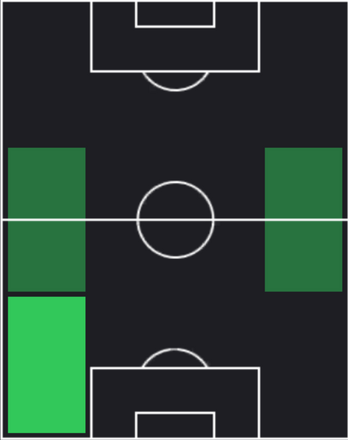 HPケヴィン・ディーロンラン(04/10)の適性ポジション