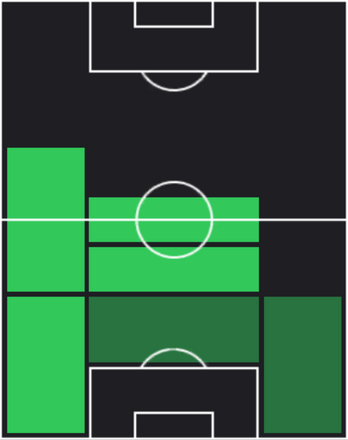 STティーラトン・ブンマタン(04/10)の適性ポジション