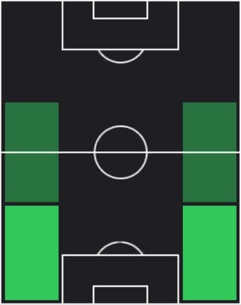 HPユリアン・リエルソン(04/10)の適性ポジション