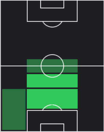 HPジョルジ・フェリピ(04/10)の適性ポジション