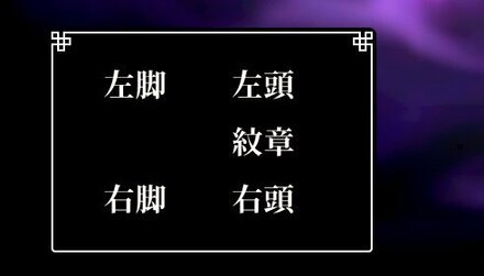部位がわかれている