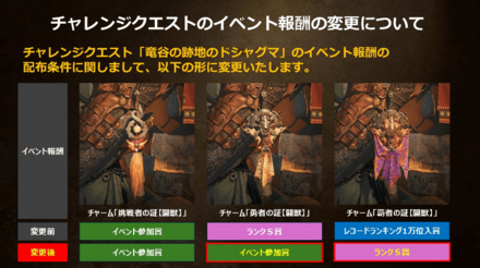 ドシャグマ報酬変更