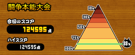 極ランキングの間 スコア
