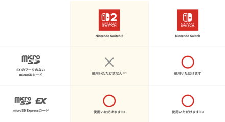 microSD Expressで容量を追加できる